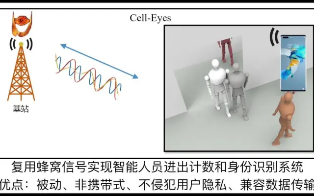 复用基站蜂窝信号的用户识别和计数